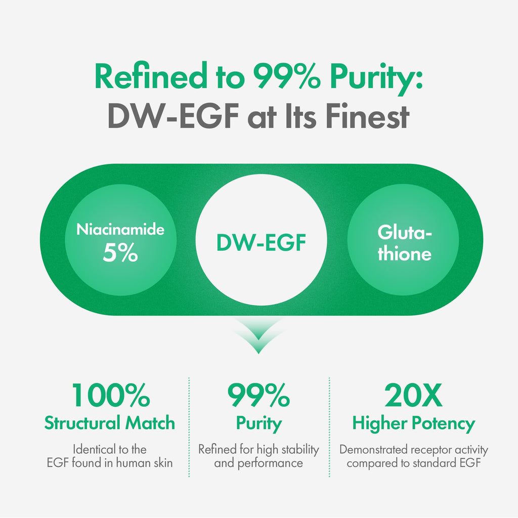 Easydew DW-EGF Melatoning Ampoule 5X - Hydrating Dark Spot Serum with Niacinamide & Glutathione for Uneven Skin - Fast Absorbing Day & Night Ampoule Korean Skin Care (Pump 0.27 fl oz, EGF 5X)
