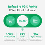 Easydew DW-EGF Melatoning Ampoule 1X - Hydrating Dark Spot Serum with Niacinamide & Glutathione for Uneven Skin - Fast Absorbing Day & Night Ampoule Korean Skin Care (Bottle 1.01 fl oz, EGF 1X)