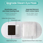 BeHoomi 30Packs Steam Eye Mask, Heated Eye Mask Warm Compress for Eyes, Self Heating Disposable Steam Mask for Home Sleep, Spa, Travel Essentials & Relaxation Gifts, Stocking Stuffers (Unscented)