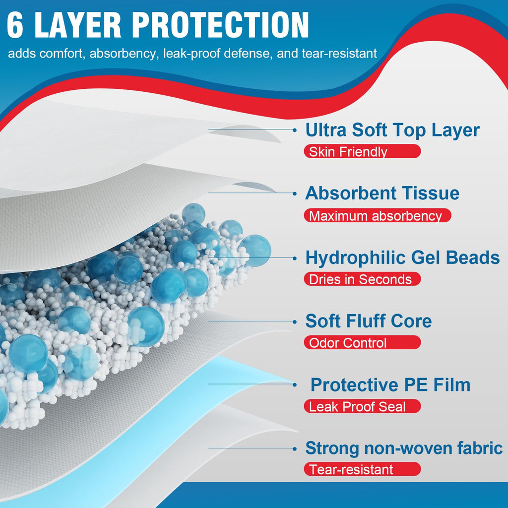 BIGGMED Tear-Resistant Incontinence Bed Pads 40'' x 36'' (50 Count ) with 130 Gram Heavy Duty Disposable Underpads Chucks Pads for Adults, Kids & Elderly | Protection Pads for Bed, Sofa, and Chair