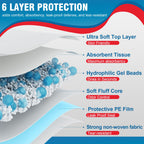 BIGGMED Tear-Resistant Incontinence Bed Pads 40'' x 36'' (50 Count ) with 130 Gram Heavy Duty Disposable Underpads Chucks Pads for Adults, Kids & Elderly | Protection Pads for Bed, Sofa, and Chair