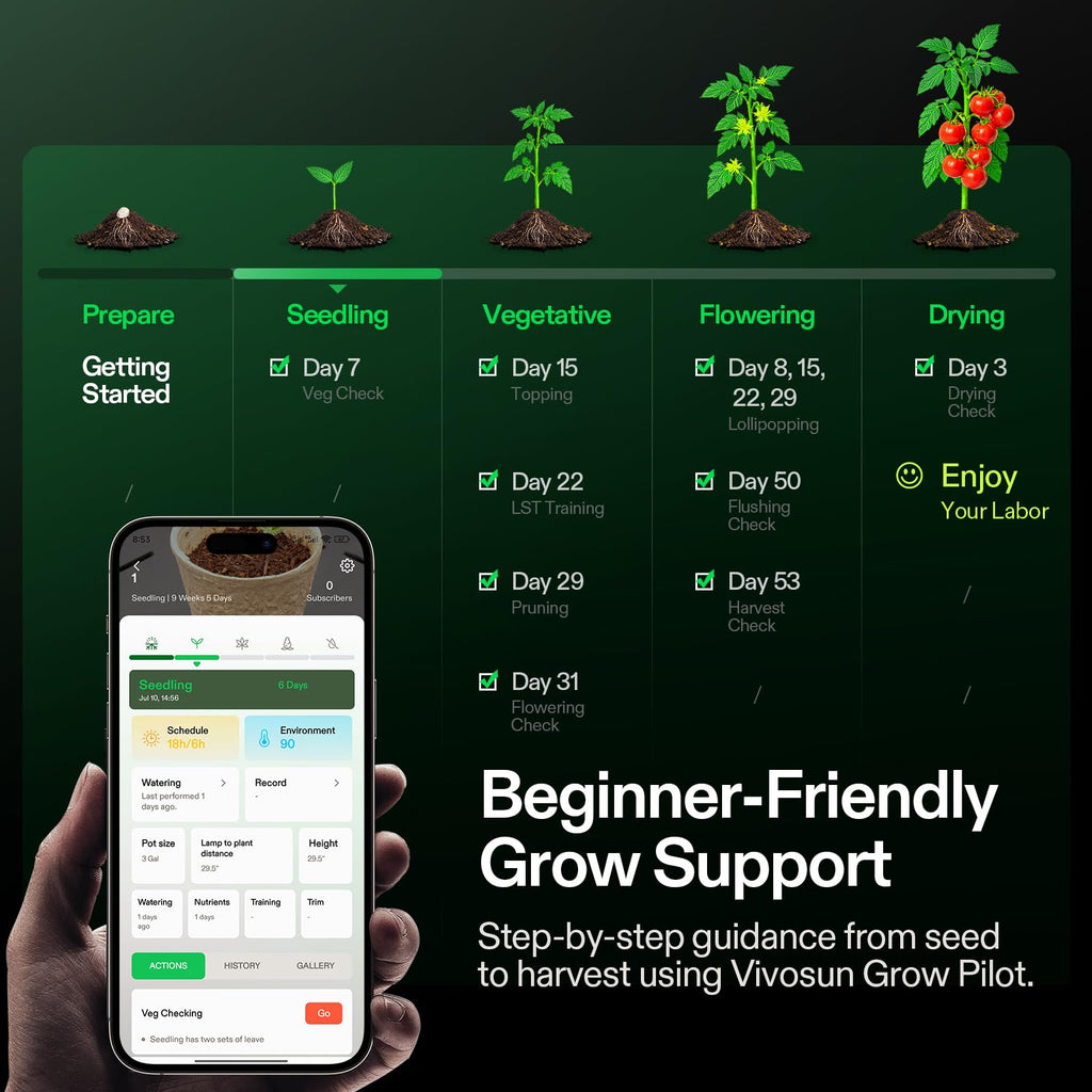 VGrow All-in-One Smart Grow Box, Professional System with Samsung LM301H EVO Grow Light, Advanced Circulation & Ventilation System, Irrigation, Nutrient, Magnetic Window for Indoor Hydroponics