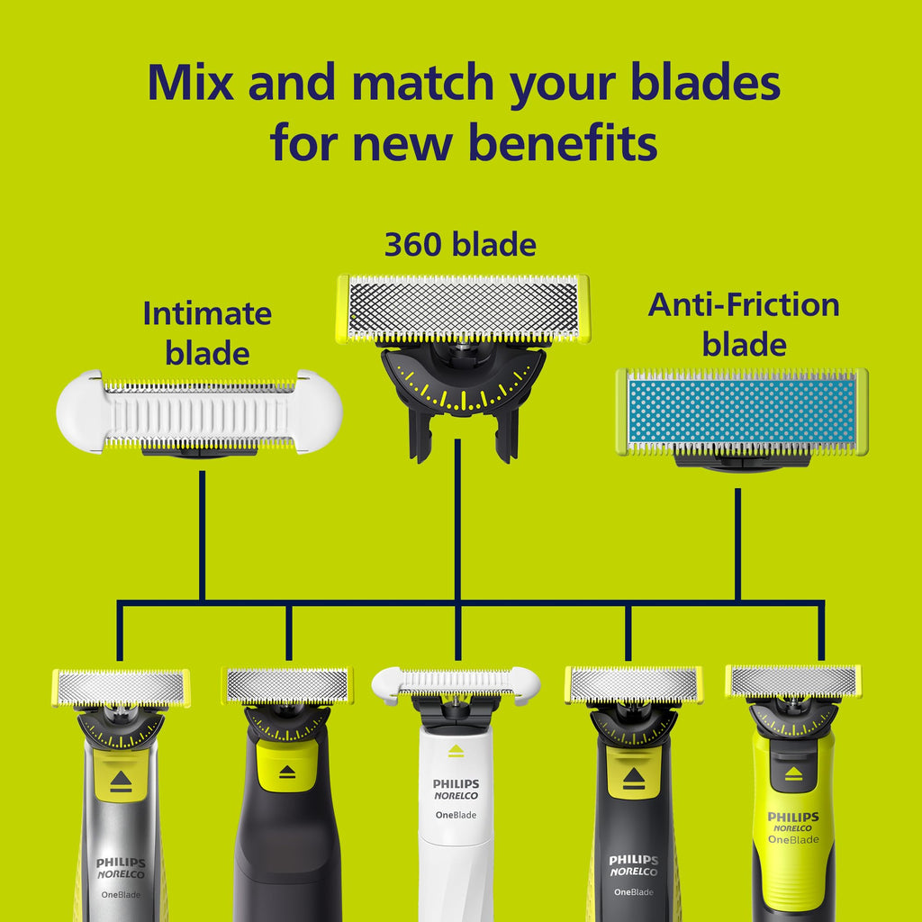 Philips Norelco OneBlade 360 Replacement Blades, 2 Pack