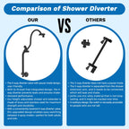 Hibbent cUPC Certified 13'' Shower Head Combo, High Pressure 5 Spray Rainfall Showerhead, 10 Spray Handheld, All Metal Easy Reach 4-way Diverter with Pause Mode, 71'' Hose & Holder, Oil-Rubbed Bronze