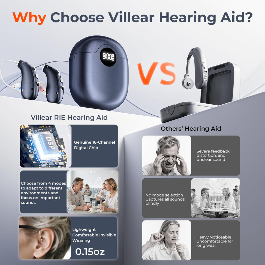 Villear OTC Hearing Aids for Seniors, 16-Channel Digital Chip for Clear Speech, Intelligent Noise Reduction & Anti-Howling, 80Hrs Rechargeable, Invisible Comfortable Fit for People with Hearing Loss