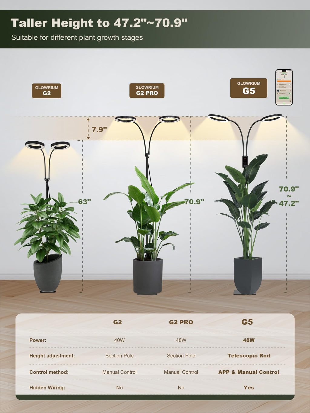 GLOWRIUM Smart Grow Lights for Indoor Plants,Plant Light with Bluetooth App