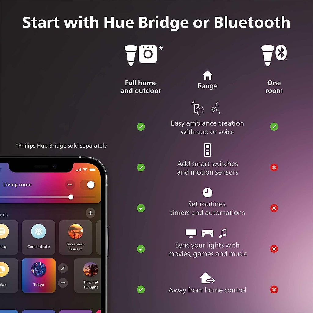 Philips Hue Smart 40W B39 Candle-Shaped LED Bulb - White and Color Ambiance Color-Changing Light - 4 Pack - 450LM - E12 - Control with Hue App - Works with Alexa, Google Assistant and Apple Homekit