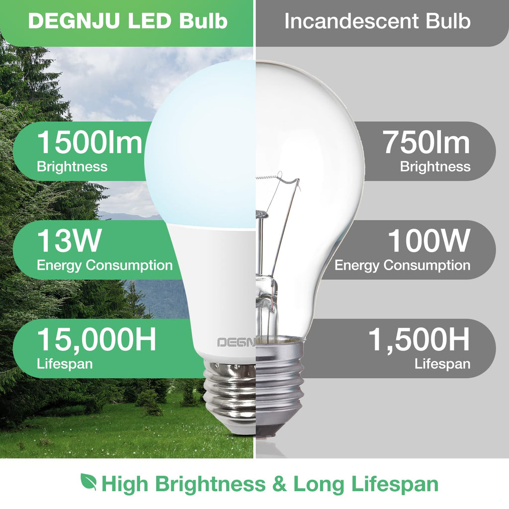 DEGNJU A19 LED Light Bulbs, 100 Watt Equivalent, 5000K Daylight Light Bulbs, E26 Standard Base, 1500 Lumen, Non-Dimmable, 13W Bright White LED Bulbs for Bedroom Home Office, 24 Pack