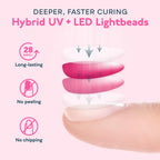 SUNUV UV LED Nail Lamp, Gel Light for Nail Polish UV Dryer SUNONE White
