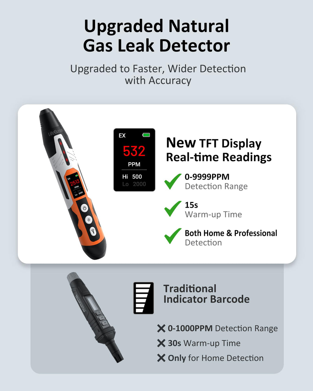 LifeBasis Rechargeable Natural Gas Detector with TFT Display, Gas Leak Detector 0.5s Fast Response, 0-9999PPM Range Built-in Light for Combustible Gas/LPG/Methane/Propane, Gas Sniffer for Car, Vehicle