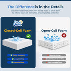 Blue Wave NL1972 Gorilla Guard Above Ground Closed Cell Pool Wall Foam, 1/8" x 48" x 85' White