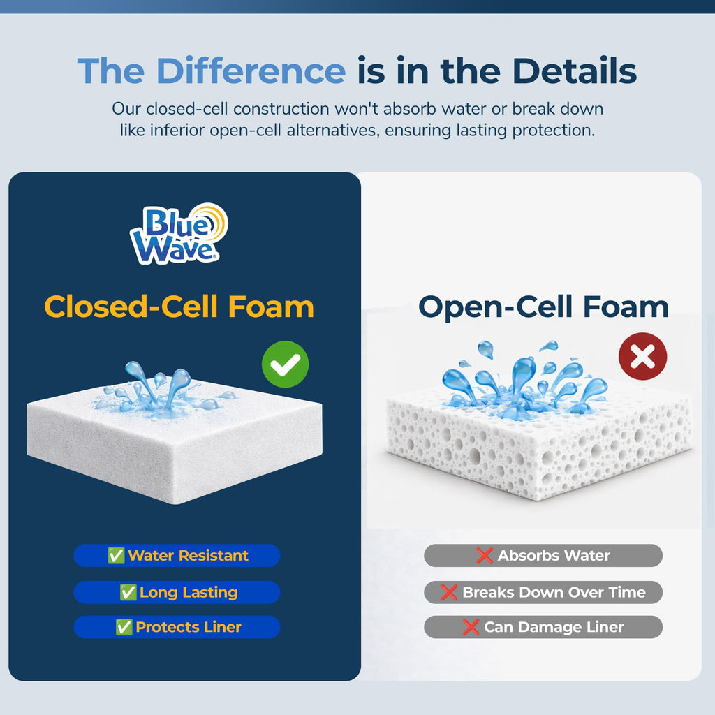 Blue Wave Closed Cell Pool Wall Foam for In-Ground Pools – 42-in x 125-ft x 1/8-in High-Density Padding, Insulating Liner Barrier – Reduces Heat Loss and Prevents Wear and Tear – White