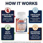 Phytage Labs Blood Pressure 911 Premium Supplement - BP Support Pills. 2 Pack