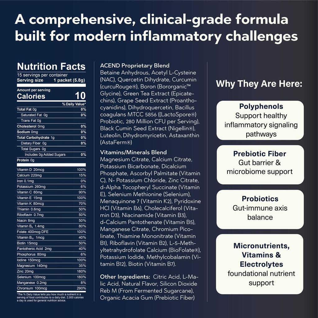 ACEND® Advanced Inflammatory Support Powdered Drink Mix | Evidence-Based Polyphenols + Prebiotic Fiber + Probiotics | D3+K2, Minerals & Electrolytes | Non-GMO