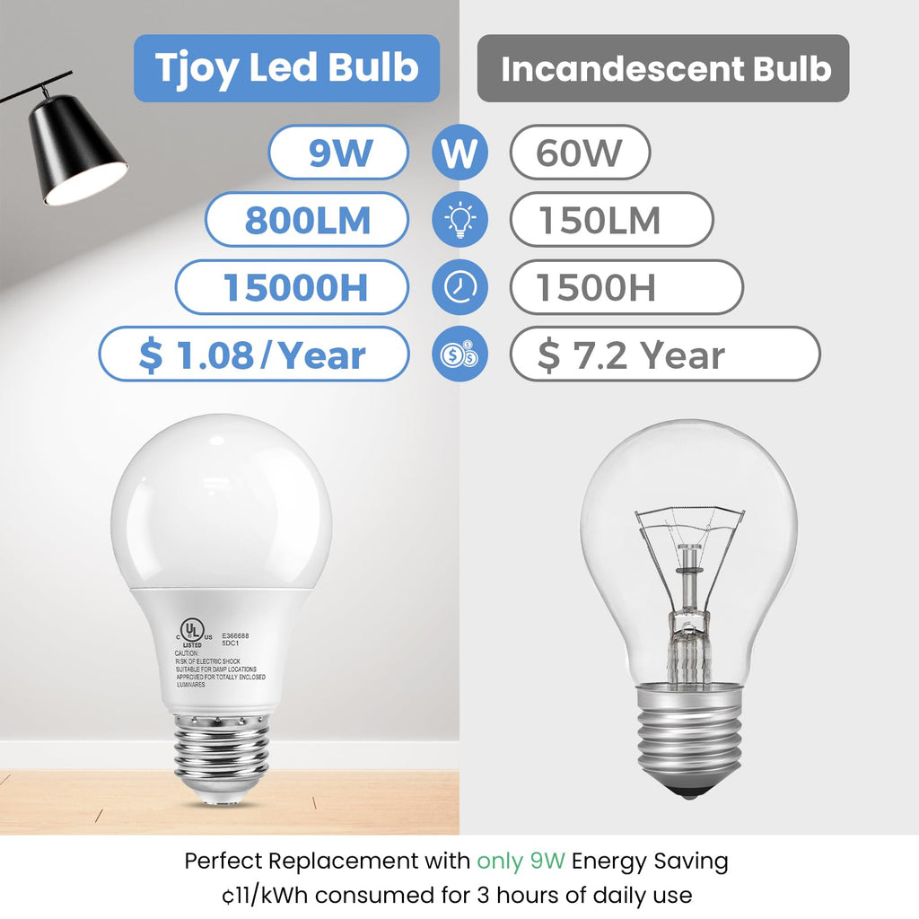 TJOY 6 Pack A19 LED Light Bulbs, Daylight White 5000K, 60 Watt Equivalent