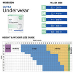 McKesson Ultra Adult Incontinence Underwear, [48 Count], Heavy Absorbency, XXL, 68-80 in. Unisex Bladder Leak Protection, Pull-On Style with Tear-Away Sides, Postpartum and Incontinence Support