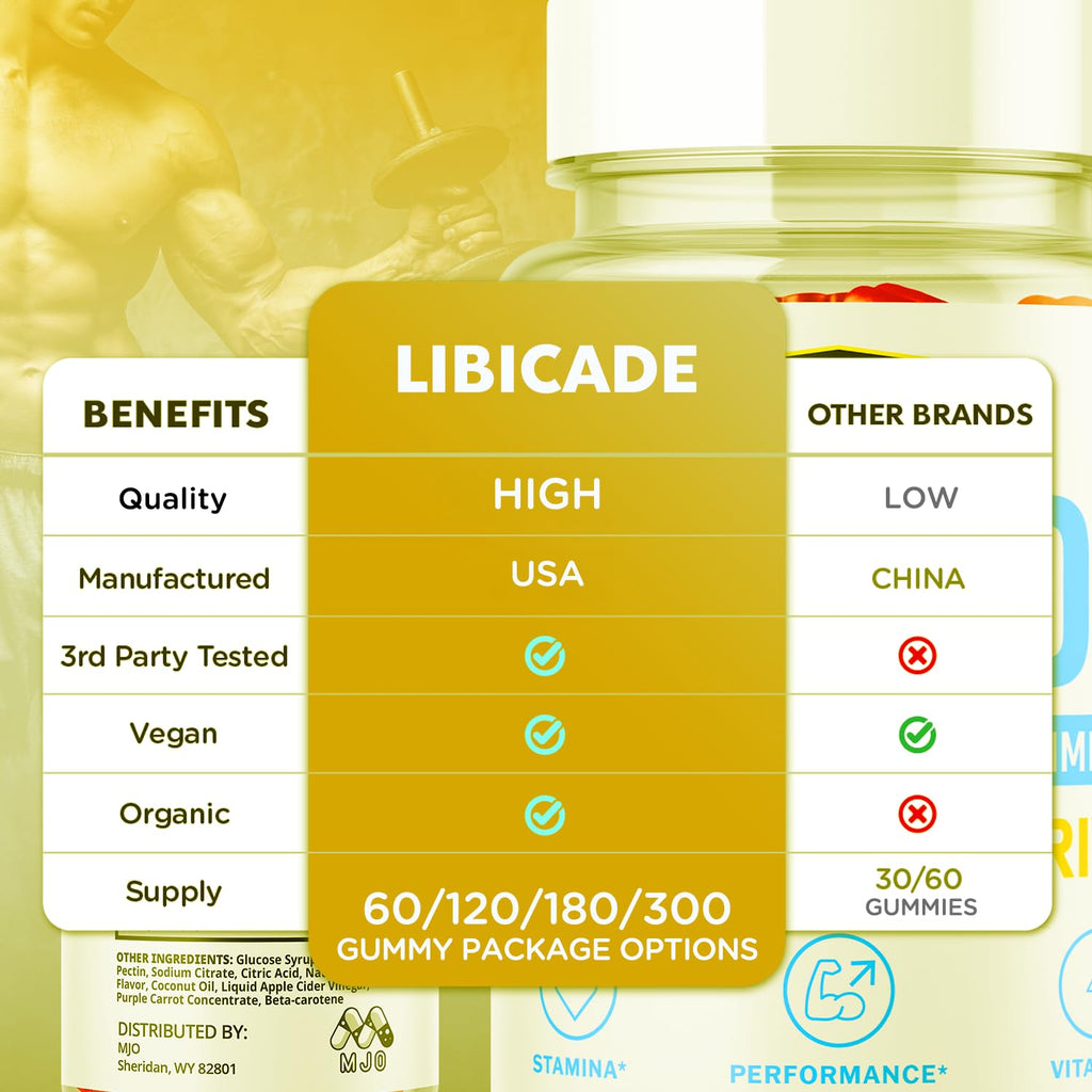 Libicade Gummies, Official Libicade Gummys for Men with All Natural Ingredients, Libicade Advanced Formula for Wellness Support with Premium Vitamins for Optimal Health & Active Lifestyle (60 Gummies)