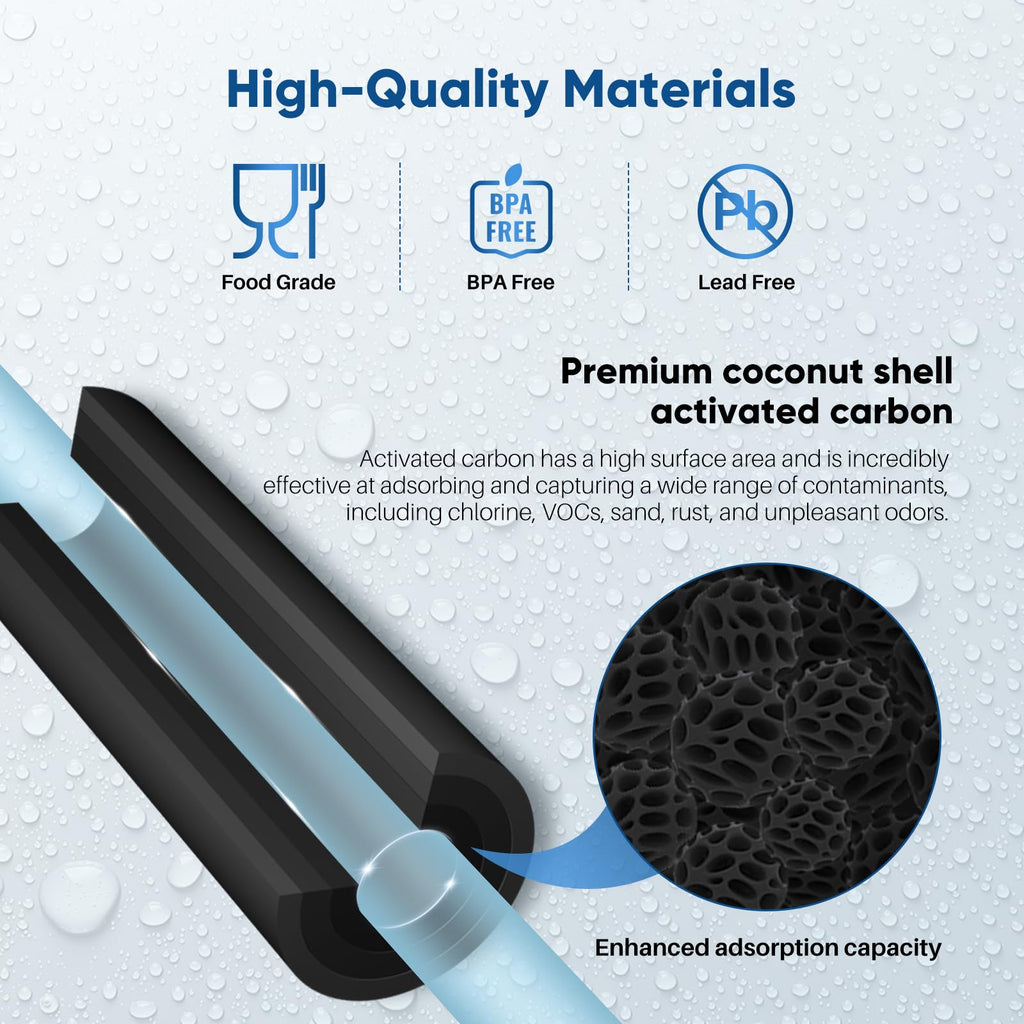 1 Micron 2.5" x 10" Whole House CTO Carbon Water Filter Cartridge Replacement for Under Sink Water Filter System, Dupont WFPFC8002, WFPFC9001, FXWTC, SCWH-5, WHEF-WHWC, WHCF-WHWC, AMZN-SCWH-5, 4Pack