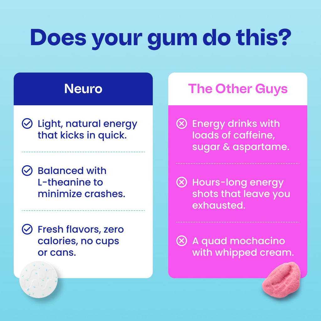 Neuro Energy & Focus Gum Variety Pack, 54 Count, 6 Pack