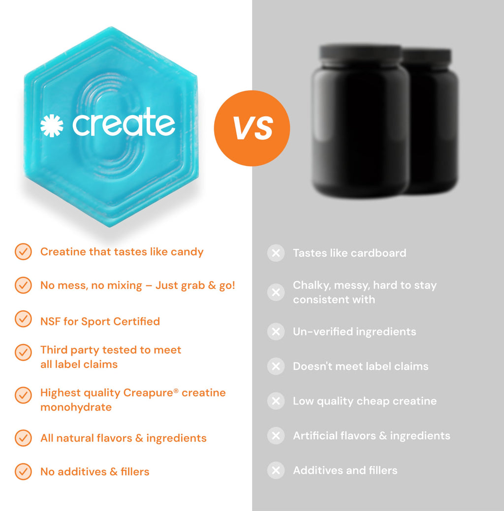 Create Creatine Monohydrate Gummies for Men & Women, Boost Focus, Strength, and Endurance, Anti-Melting Formula, Vegan, Gluten-Free, Non-GMO, 1.5g of Creatine per Gummy (Blue Raspberry)
