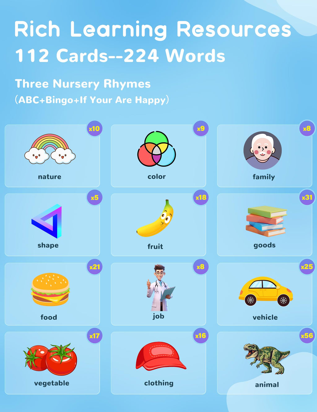 French and English Talking Flash Cards for Toddlers, 224 Sight Words Bilingual Learning Toys for Children, Autism Pocket Speech Therapy Toys, Français Vocabulary Educational Flashcards