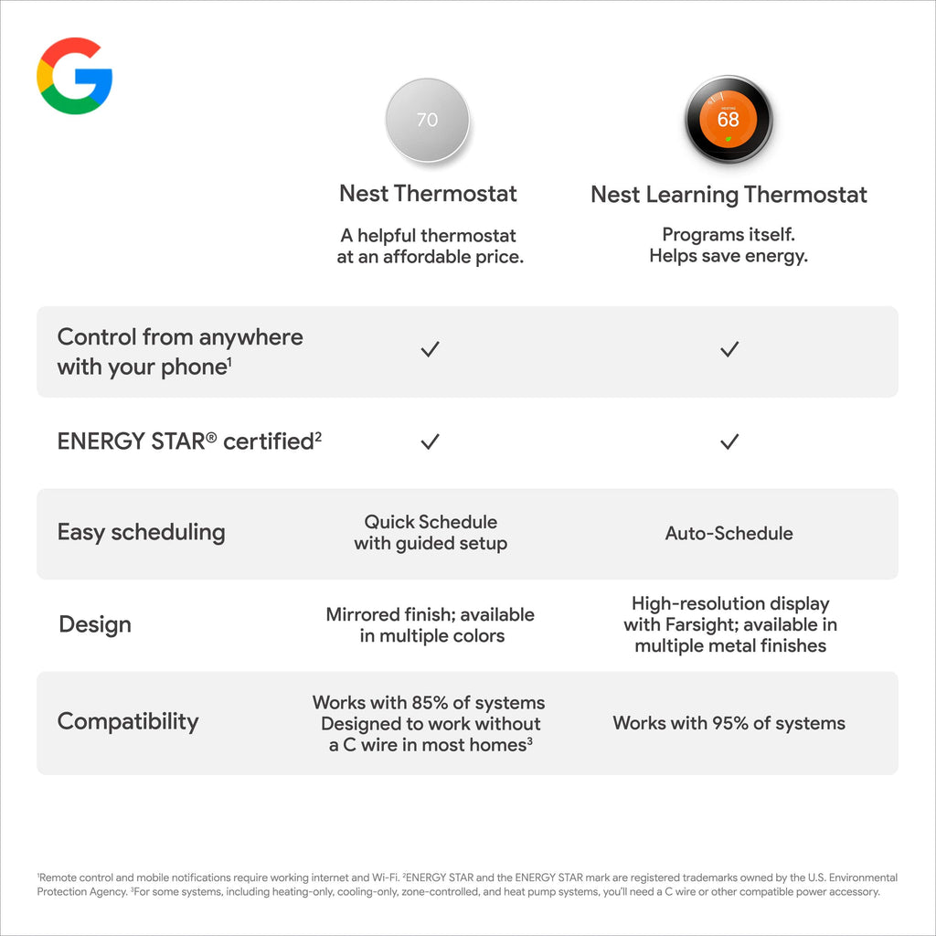 Google Nest Thermostat - Smart Thermostat for Home - Programmable Wifi Thermostat - Charcoal
