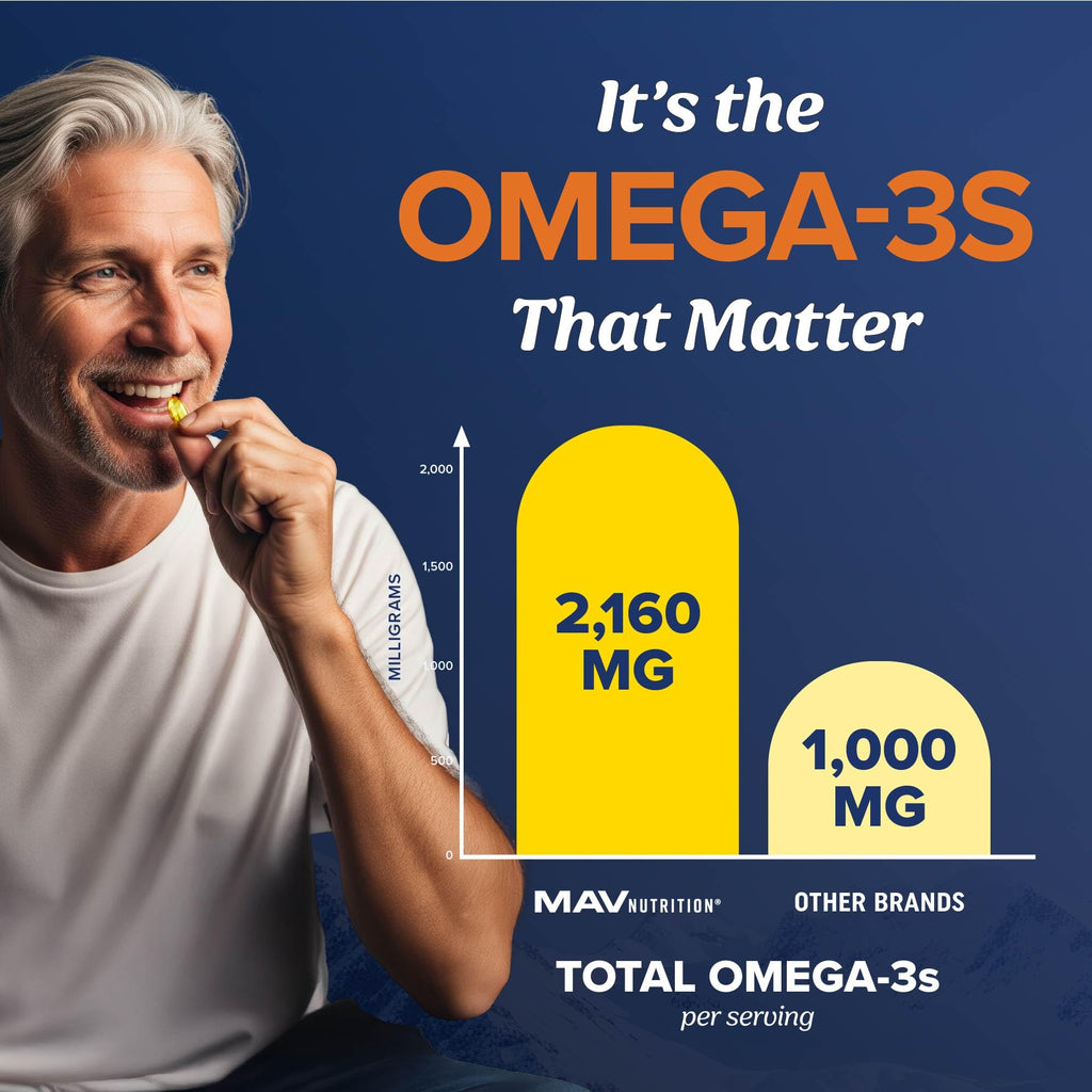Triple Strength DHA Omega 3 Fish Oil 3600 mg | Over 2100mg Omega-3 Fatty Acids with 860mg of DHA | 1300mg EPA | Best Essential Fatty Acids | Premium Wild Caught & Burpless Fish Oil | 120 ct.