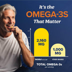 Triple Strength DHA Omega 3 Fish Oil 3600 mg | Over 2100mg Omega-3 Fatty Acids with 860mg of DHA | 1300mg EPA | Best Essential Fatty Acids | Premium Wild Caught & Burpless Fish Oil | 120 ct.