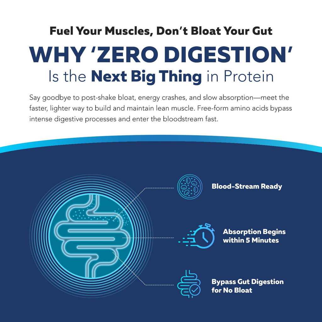 Instant Aminos - EAA+BCAA - 10 Essential Amino Acids Supplement - Rapid Absorption, Zero Digestion - Supports Lean Muscle, Recovery & Aging - 321% DIAAS Protein Score - Wild Berry (30 Servings)