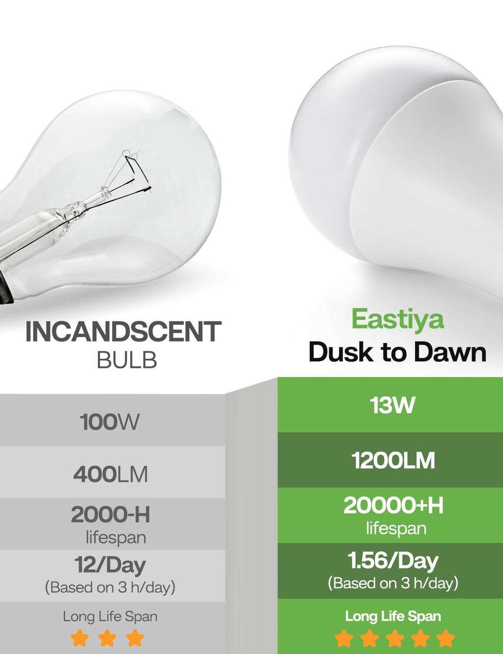 Eastiya Dusk to Dawn Sensor LED Outdoor Light Bulb, Daylight White 5000K, A19 13W(100 Watt Equivalent) Bright Porch Lighting, 1200LM, Auto-On/Off Photocell Sensor for Garage Yard Patio Garden- 6 Pack