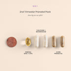 Perelel 2nd Trimester Prenatal Pack, Multivitamin with Magnesium, Omega 3, Iron & Calcium, Nutritional Support for Second Trimester Wellness, Soy & Gluten Free, Non GMO, 30 Daily Pill Packs