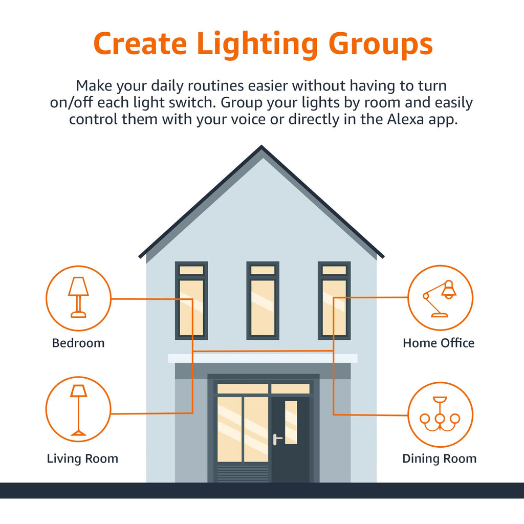 Amazon Basics Smart A19 LED Light Bulb, Color Changing, 9W (60W Equivalent), 800LM, Works with Alexa Only, 2.4 GHz Wi-Fi, No Hub Required, Energy Saving, 4-Pack