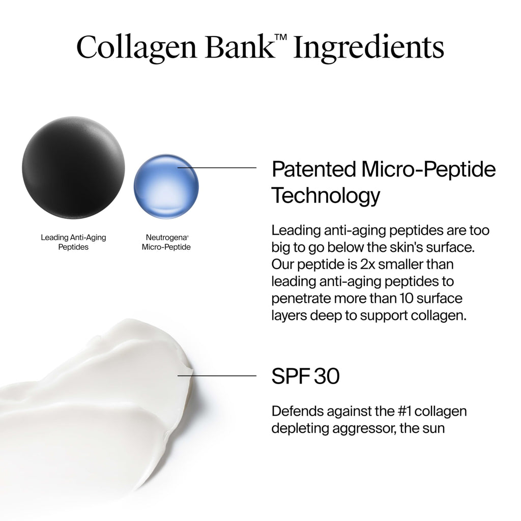 Neutrogena Collagen Bank Face Moisturizer, Broad Spectrum SPF 30 Anti-Aging Face & Neck Collagen Cream, Micro-Peptides, No White Cast 2 fl oz & Trial Size Hydro Boost Facial Cleanser, 0.5oz
