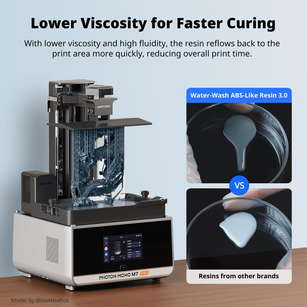 ANYCUBIC Water Washable ABS-Like Resin 3.0, 3D Printer Resin, High Toughness and High Precision, Easy to Post-Process, Low Odor, Wide Compatibility for All LCD 3D Printers (HD Grey, 1kg)