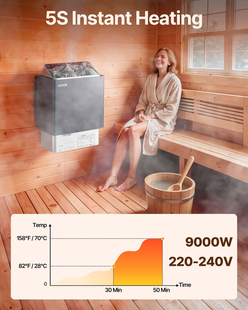 VEVOR Sauna Heater, 9KW 220V Electric Sauna Stove, Steam Bath Sauna Heater with External Digital Controller, 3h Timer & Adjustable Temp for Max. 317-459 Cubic Feet, Home Hotel Spa Shower FCC Certify
