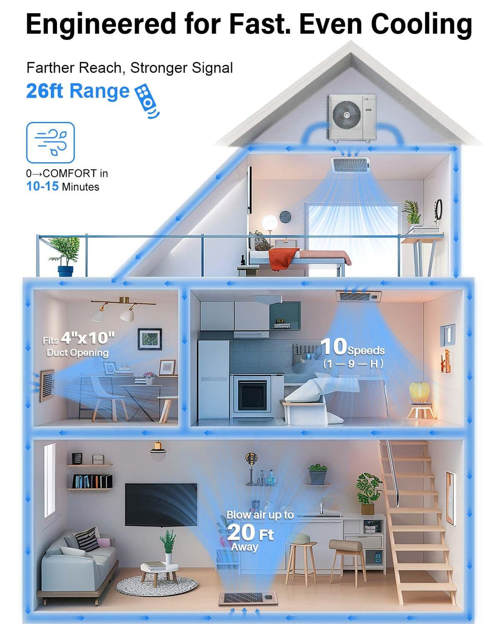 Hisummer Register Booster Fan for 4 x 10 Floor Vent Duct Openings, 150 CFM Airflow, 17 dB Quiet, 3s Thermostat Sensor, 10-Speed AC Vent Booster Fan with Remote, Easy Install (Oil-Rubbed Bronze)