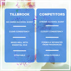 Perfumer’s Alcohol - 16 oz Tillbrook Perfume Grade Alcohol for Fragrance Making Kit - 200 Proof Denatured Ethanol - Base for Making Luxury Perfume - No Methanol & No Fermentation Scent - TSDA SD-40b