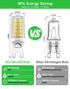 BAOMING G9 LED Bulb Dimmable 4W 4000K Neutral White 5 Pack