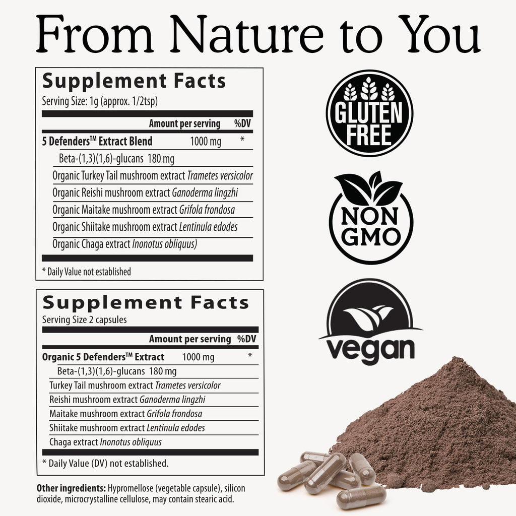 Real Mushrooms 5 Defenders - Adaptogenic Mushrooms Complex with Chaga, Reishi, Turkey Tail, Maitake & Shiitake for Wellness Support - Mushroom Beta Glucan Capsules - 90 Count (Pack of 2)