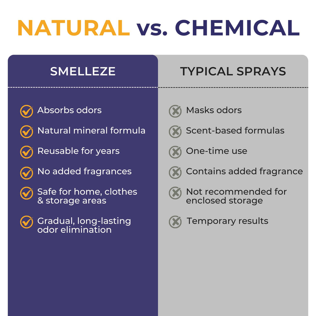 SMELLEZE Natural Mothball Smell Remover Pouch - Covers 375 sqft