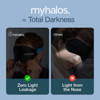MyHalos® Sleep Mask – 3D Blackout Eye Mask for Women & Men, Side Sleepers, Zero Pressure Memory Foam Eyelash Friendly, Breathable,Award-Winning Sleep Aid for Travel (Black, 1 Count (Pack of 2))