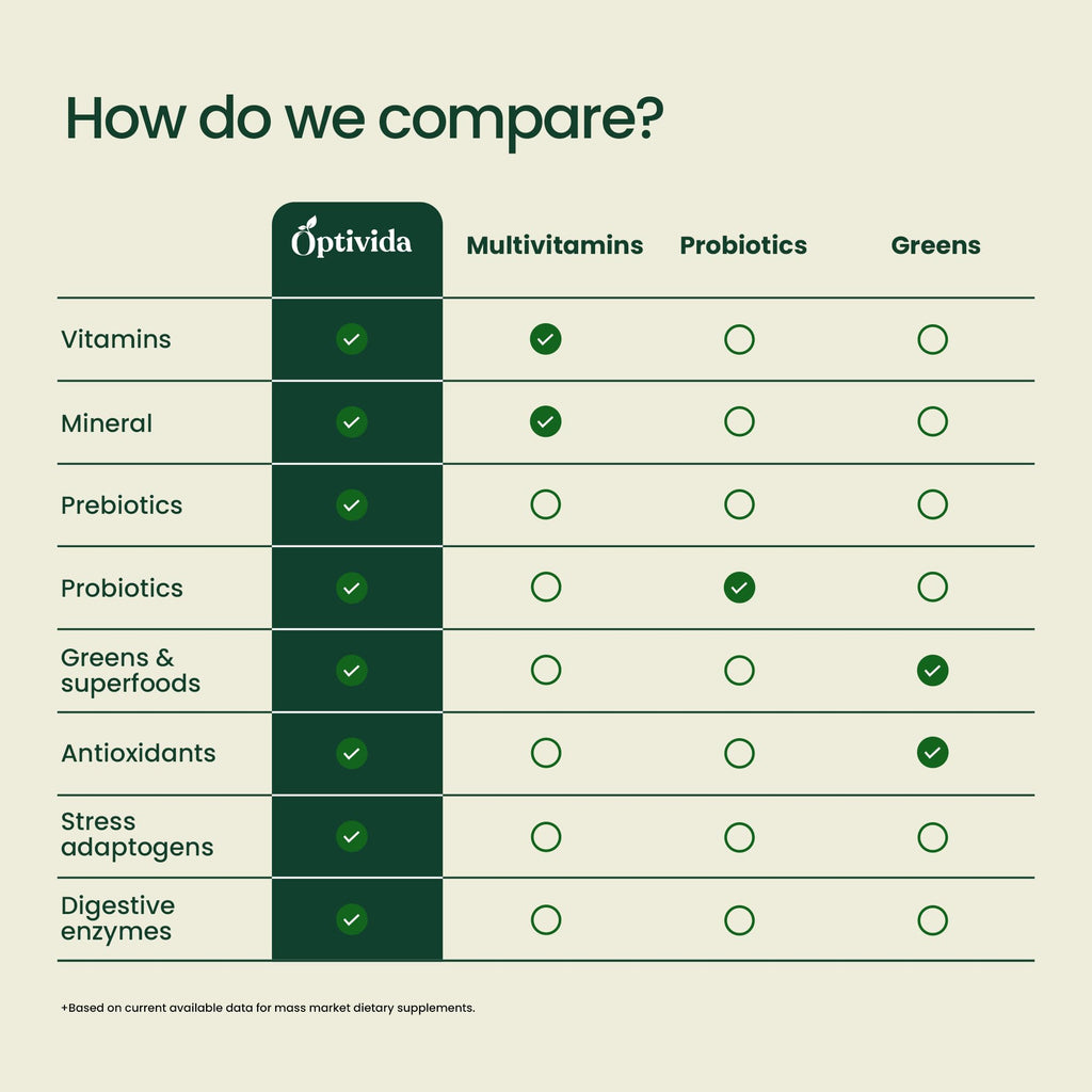 OPTIVIDA Fruits & Veggie Mix Super Greens Powder Packets (30 Days)- 50+ Superfood Green Juice Powder & Greens Supplements W/Probiotic, Antioxident, Digestive Enzymes & Adaptagen Blends for Gut Health