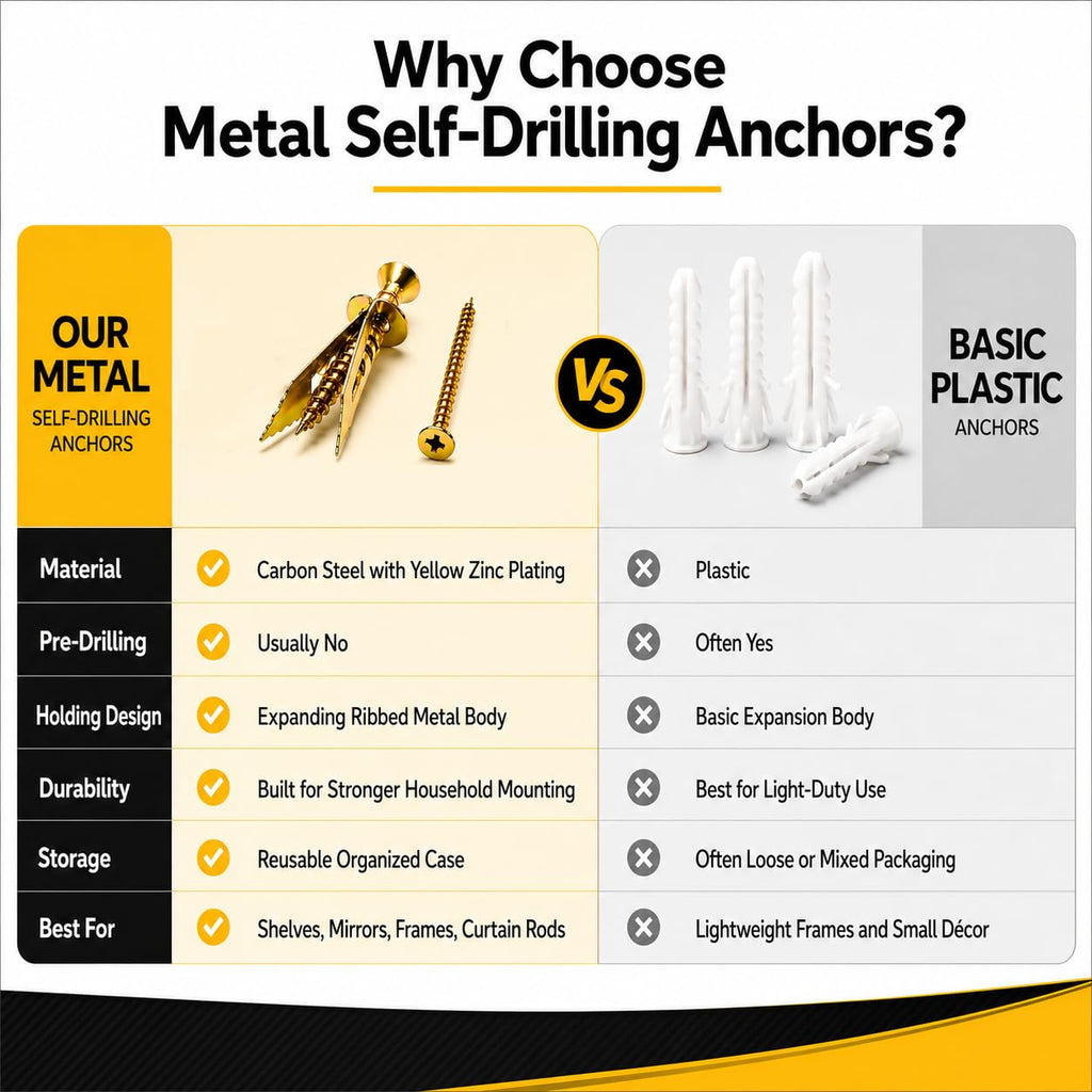 Jyphorixal 150Pcs Self Drilling Drywall Anchors with Screws Kit,Zinc Plated Steel,2 Sizes Expansion Screws and 2 Sizes Wall Anchors, Easy Application No Drill or Holes in Wall.