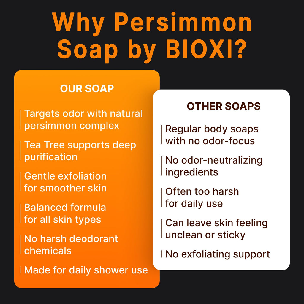 BIOXI Persimmon & Tea Tree Oil Deodorizer Soap Bar Odor Control & Gentle Exfoliation Body Wash for Mature or Aging Skin Korean Cold-Pressed Formula with Chamomile, Aloe Vera & Coconut Oil - 2 Pack