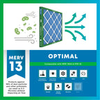 Filterbuy 20x20x1 Air Filter MERV 13 Optimal Smoke & Allergy Defense (6-Pack), Electrostatic Pleated HVAC AC Furnace Filters Replacement, Made in USA (Actual Size: 19.50 x 19.50 x 0.75)