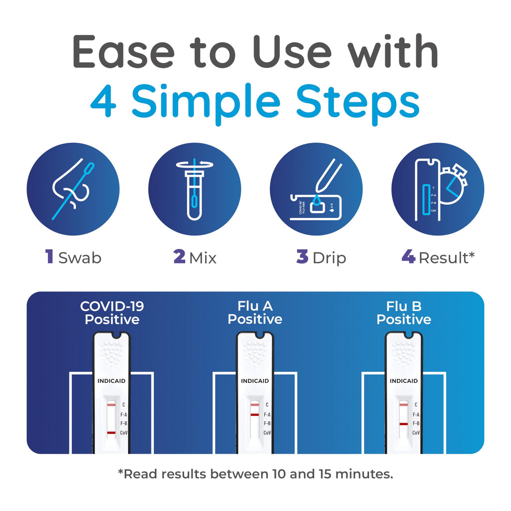 INDICAID COVID-19/Flu A+B 3-in-1 Antigen Test – FDA 510(k)-cleared - Results in 10 Minutes - Made in USA - 5 Tests -Covid Flu Test Combo has 2 more indicators than Covid Tests to guide medication - Easy to Use - FSA/HSA Eligible