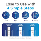 INDICAID COVID-19/Flu A+B 3-in-1 Antigen Test – FDA 510(k)-cleared - Results in 10 Minutes - Made in USA - 5 Tests -Covid Flu Test Combo has 2 more indicators than Covid Tests to guide medication - Easy to Use - FSA/HSA Eligible