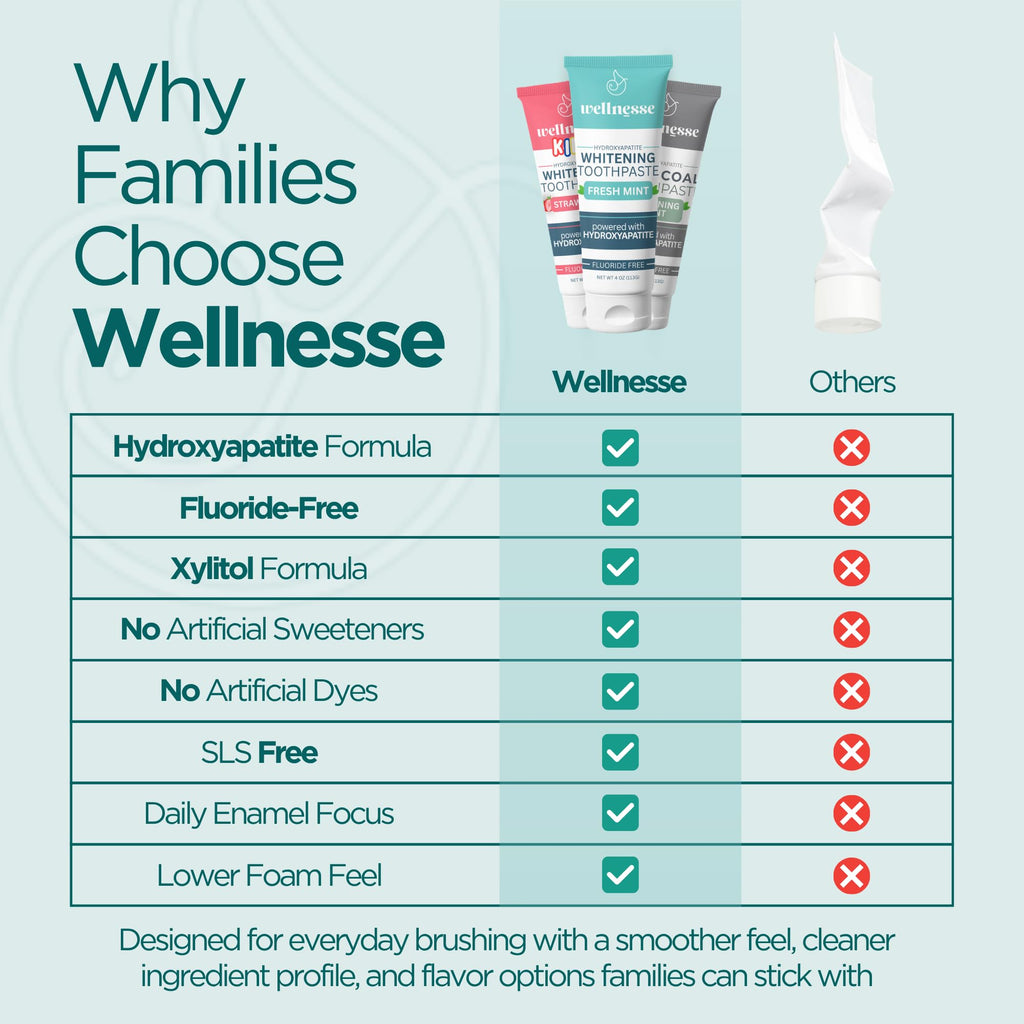 Wellnesse Hydroxyapatite Toothpaste, Fluoride Free, Whitening Toothpaste, Remineralizing Enamel Care, Cinnamint Xylitol Formula for Sensitive Teeth and Daily Oral Care for Adults, 4 Oz