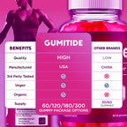 Gumitide Gummies, Gumitide Gummys with Natural Ingredients, Advanced Formula Gummy Supplement with Maximum Strength Health and Wellness Active Lifestyle Multivitamins for Women and Men (60 Gummies)