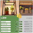 LBW Plant Grow Light, 810 LEDs Full Spectrum Plant Lights for Indoor Growing, Ultra-Thin Panel Grow lamp for Under Cabinet Plant，4/8/12H Timer, 3 Lighting Modes, 10 Dimmable Levels, 6 Packs